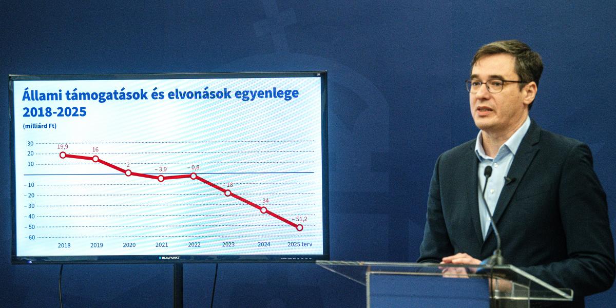 Karácsony Gergely sajtótájékoztatója a 2025. évi fővárosi költségvetésről 2024. december 4-én 