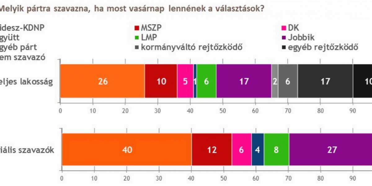 Forrás: Nézőpont Intézet