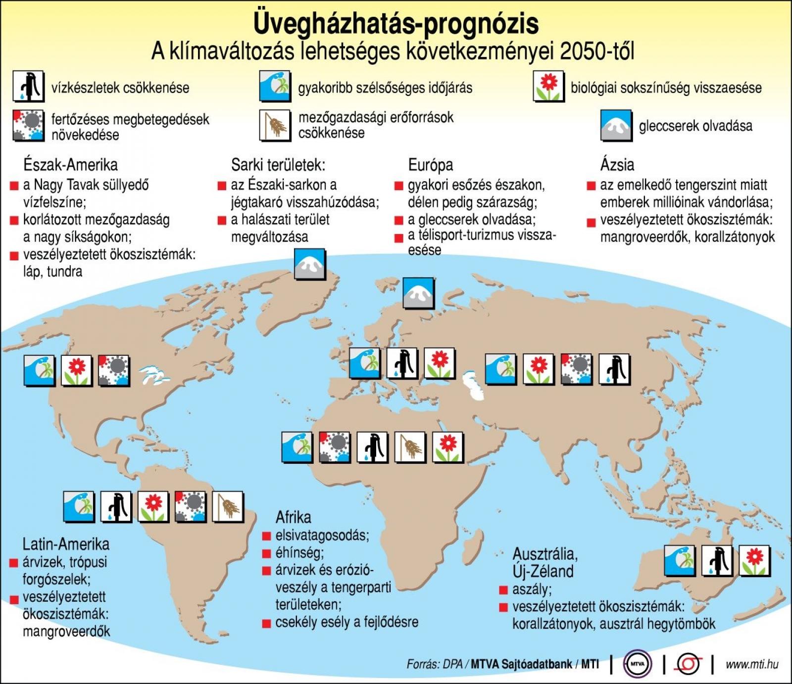 A klímaváltozás lehetséges következményei 2050-től Forrás: MTI