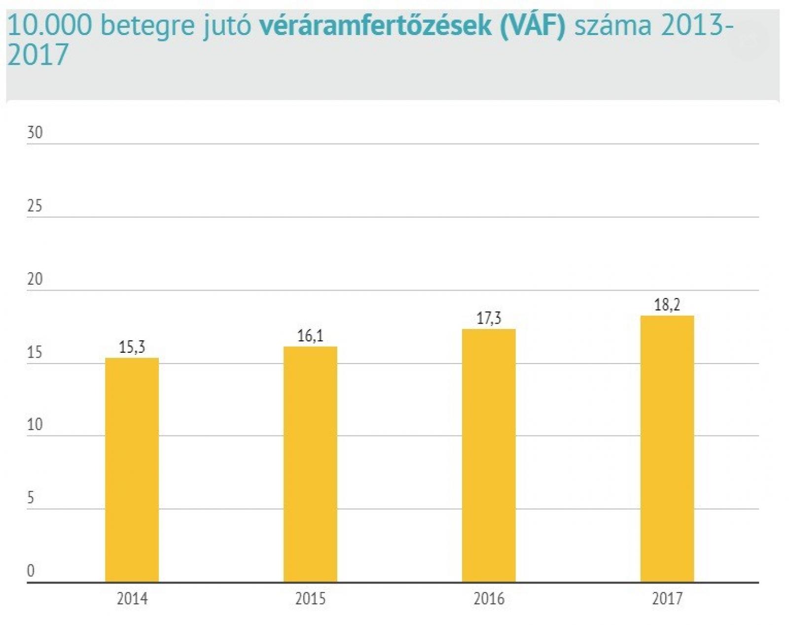 Forrás: TASZ