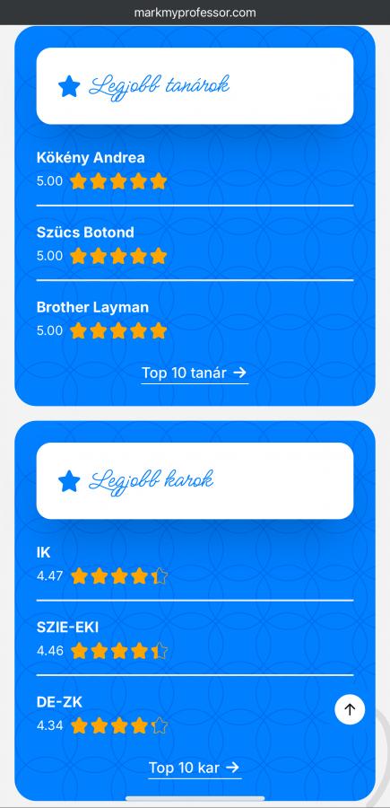 Az oldalon a legjobb karokat is megszavazhatják a diákok
