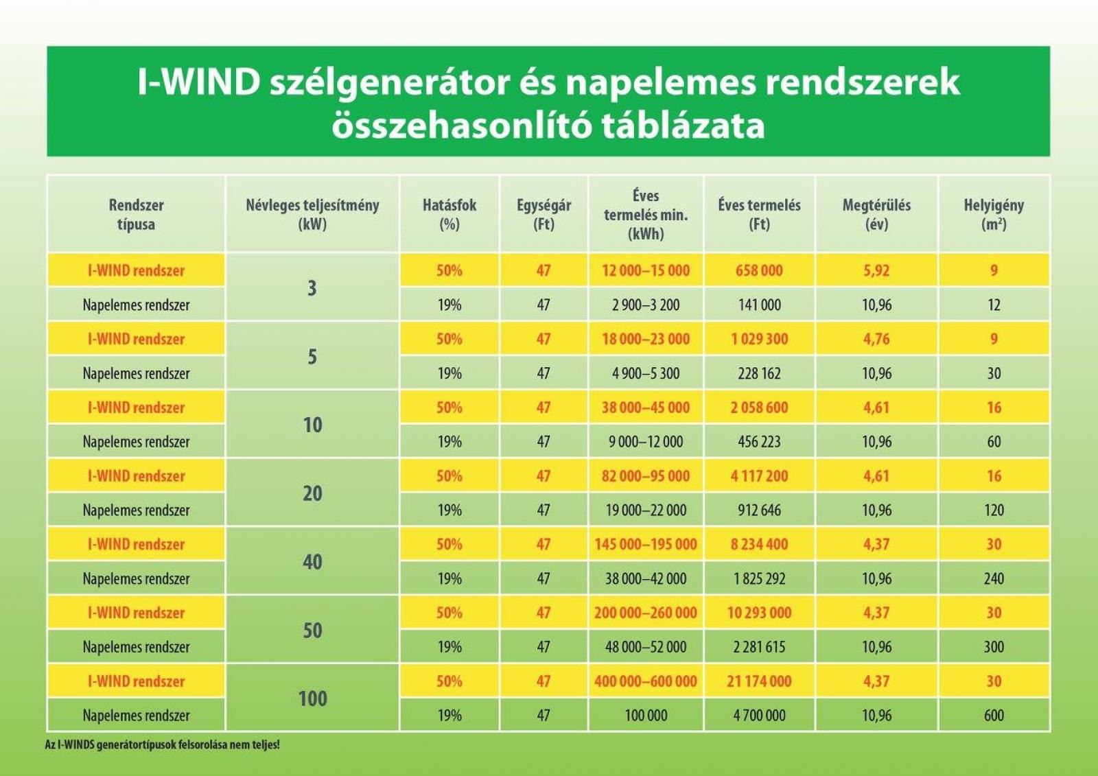 Csak a megtérülési várakozásokat fújta el a szél igazán...
