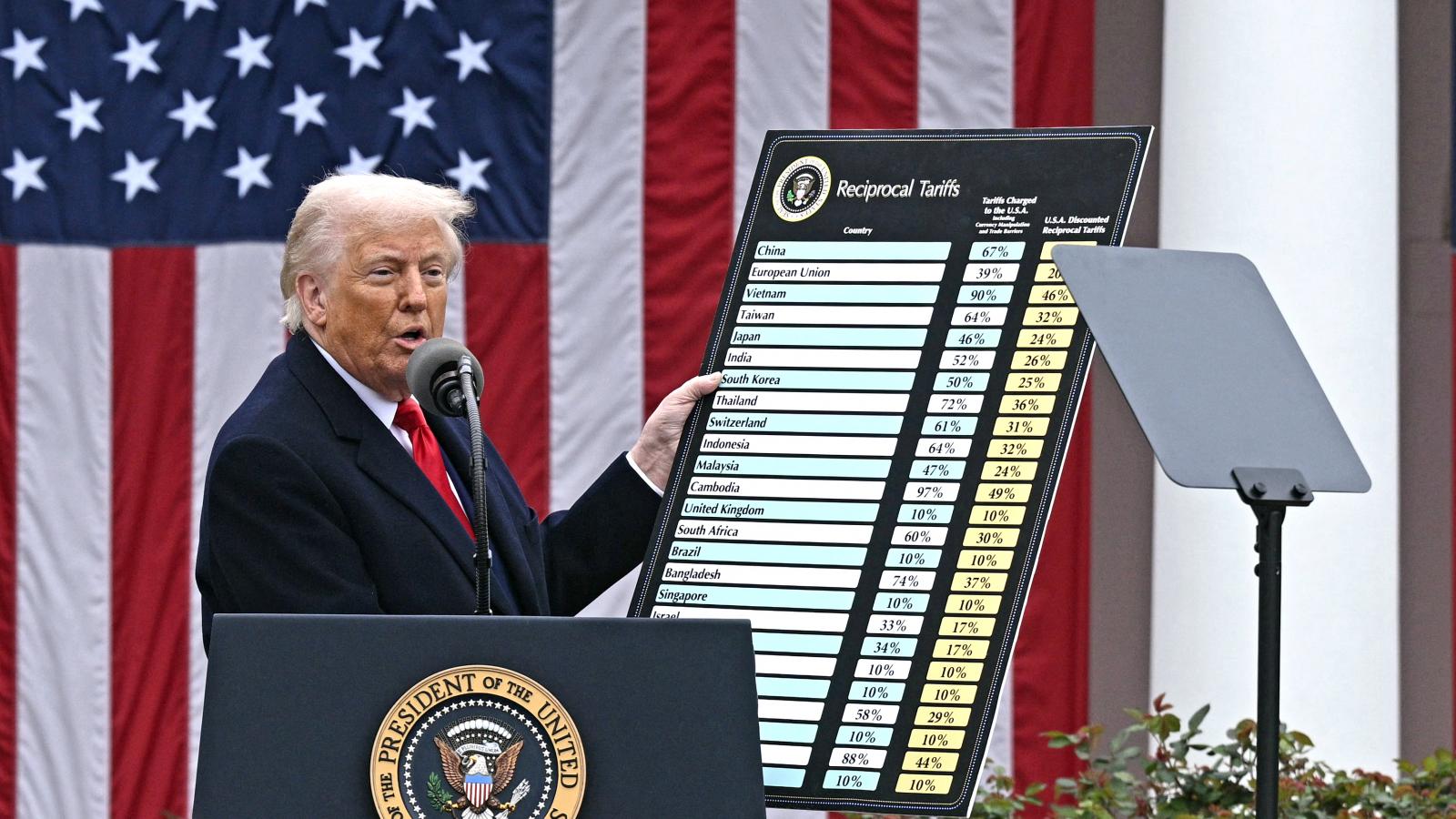 Nem csak tankokkal
lehet háborúzni
– Trump
2025. április
2-án bejelenti az
új vámtarifákat