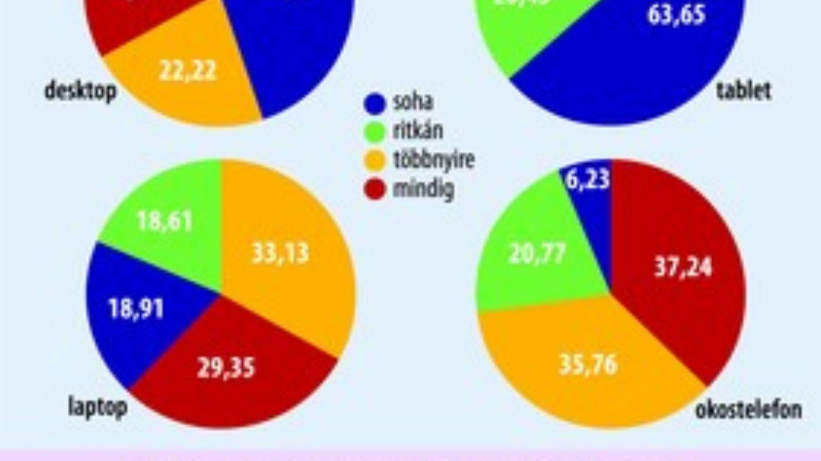 A képre kattintva nagyban is megnézheti!