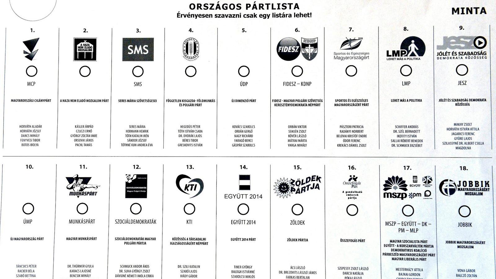 Ezzel a listás szavazólappal találkoznak majd a választók április 6-án FOTÓ: MTI/SOÓS LAJOS