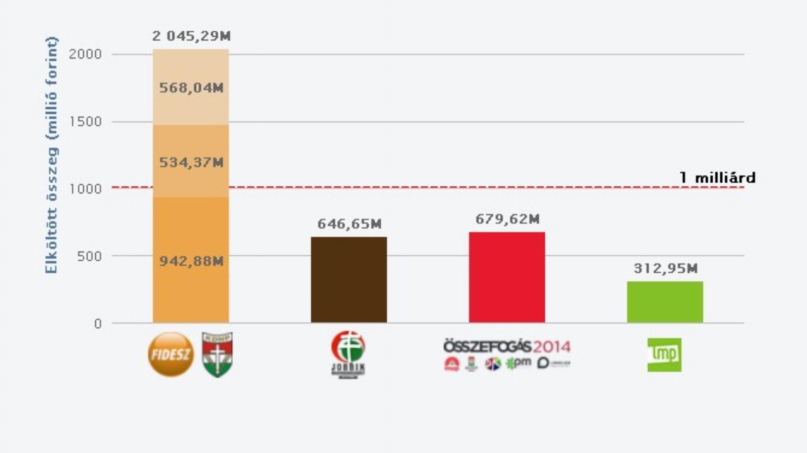 Forrás: kepmutatas.hu