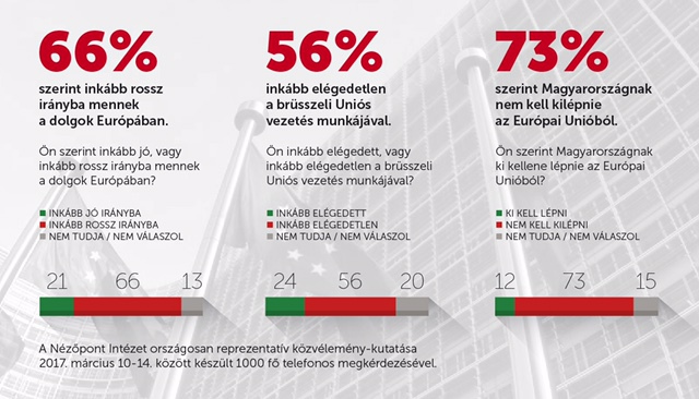 Forrás: Nézőpont