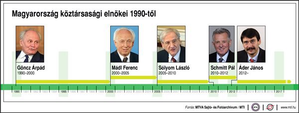 Forrás: MTI