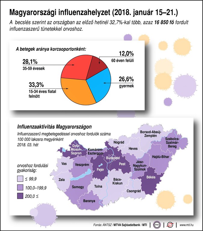 Illusztráció: MTI