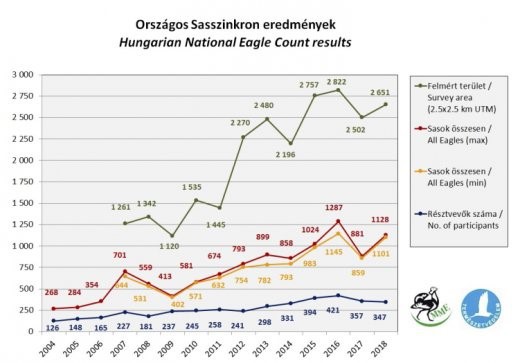 Forrás: MME Monitoring Központ