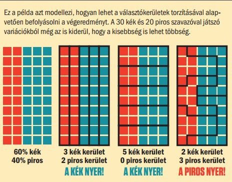 Forrás: Vasárnapi Hírek