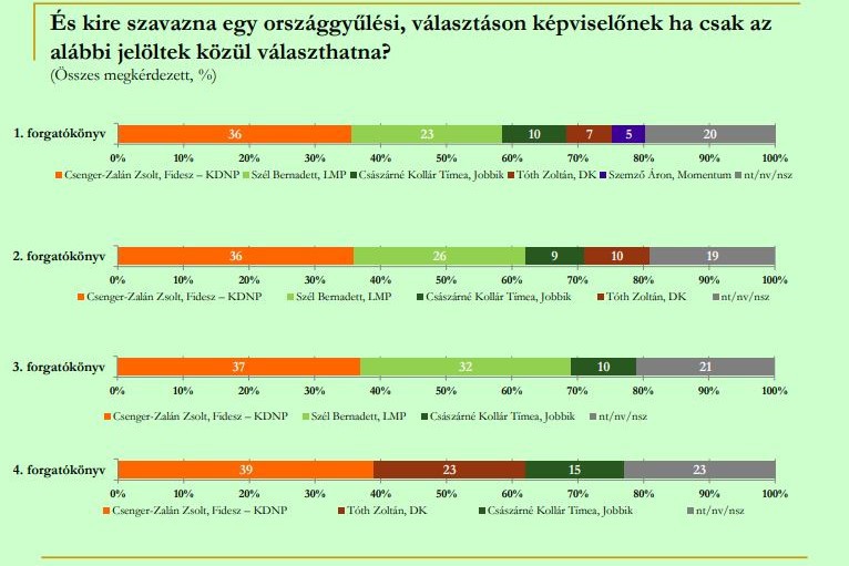 Ábra: Publicus Intézet