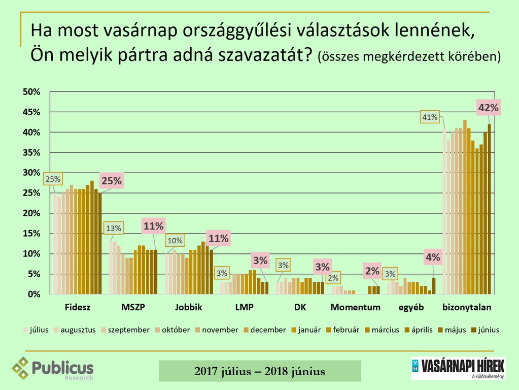 Forrás: Publicus Intézet